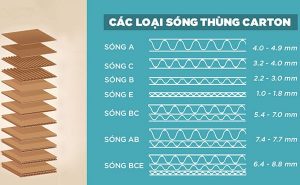 Các loại sóng giấy thùng carton