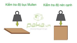 Độ nén thùng carton là gì? Độ chịu lực của thùng carton